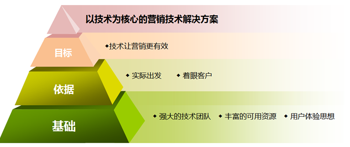 東莞電子商務(wù)網(wǎng)站建設(shè)方案的必要性