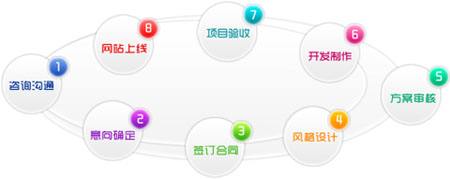 建設(shè)網(wǎng)站一般需要哪些功能模塊和準(zhǔn)備?